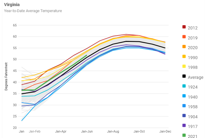 ytd temp compare.png